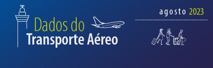 Foto: Reprodução/Anac